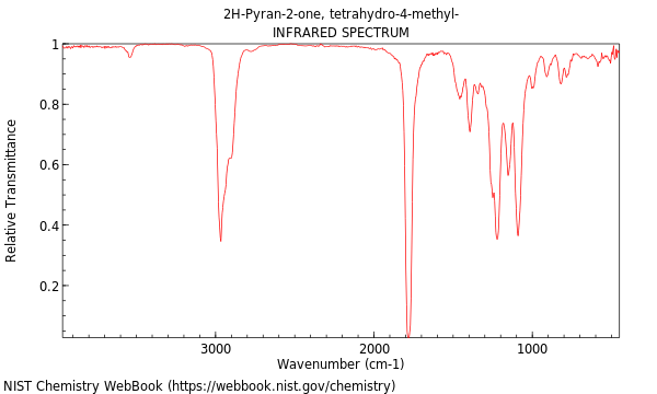 IR spectrum