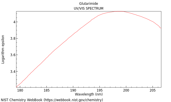 UVVis spectrum