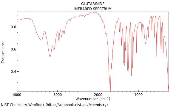 IR spectrum