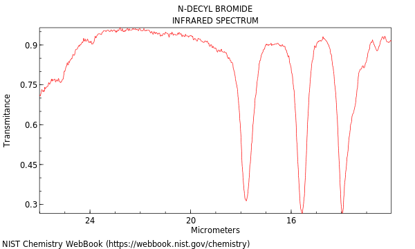 IR spectrum