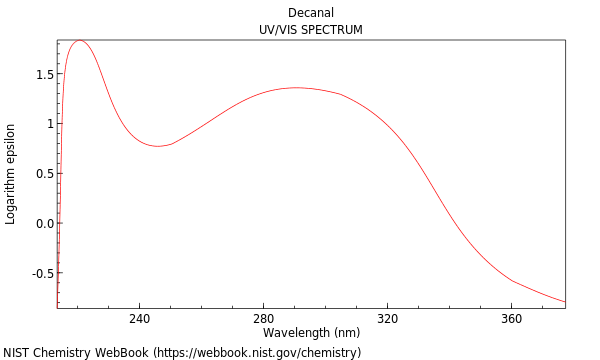 UVVis spectrum