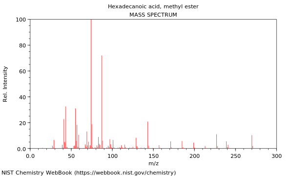 Mass spectrum