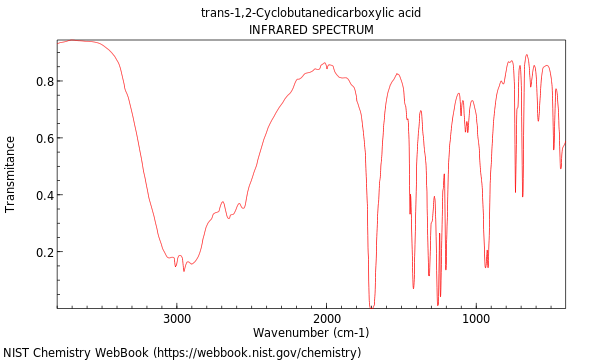 IR spectrum