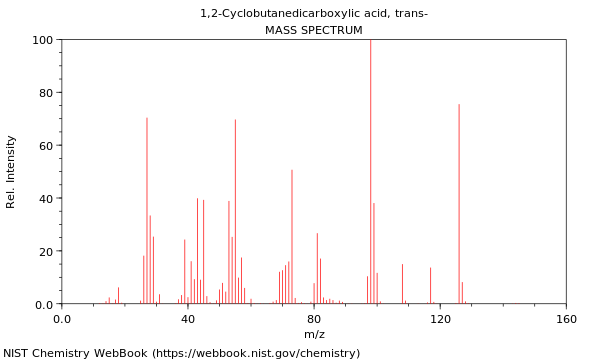 Mass spectrum