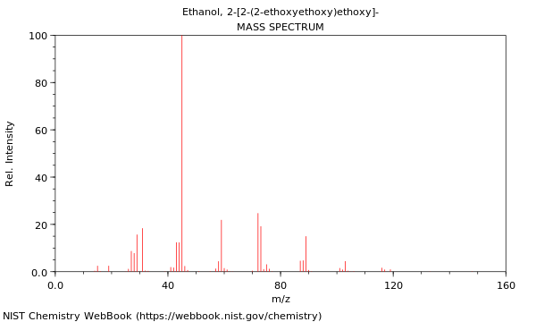 Mass spectrum