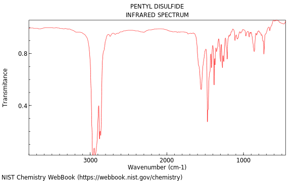 IR spectrum