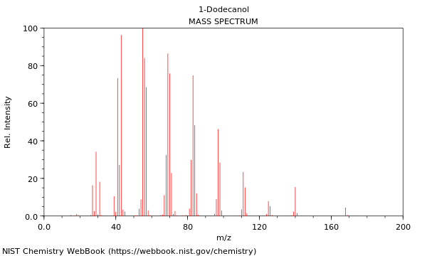 Mass spectrum