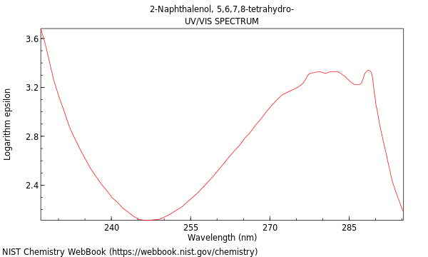 UVVis spectrum