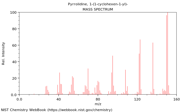 Mass spectrum