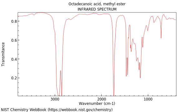 IR spectrum