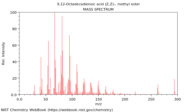 Mass spectrum