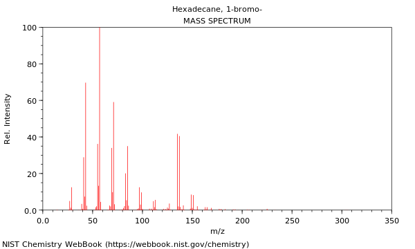 Mass spectrum