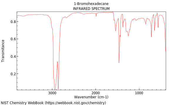 IR spectrum