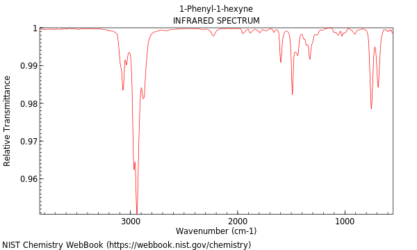 IR spectrum