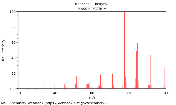 Mass spectrum