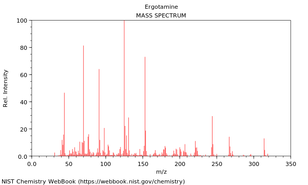 Mass spectrum