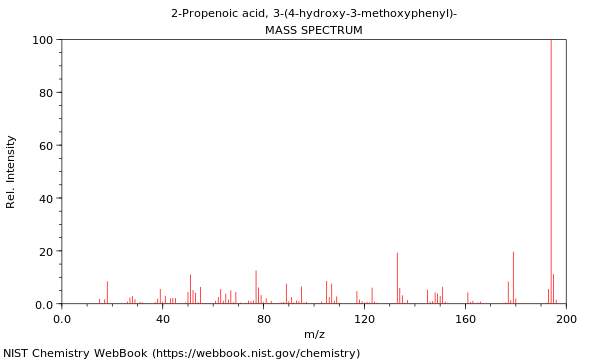 Mass spectrum