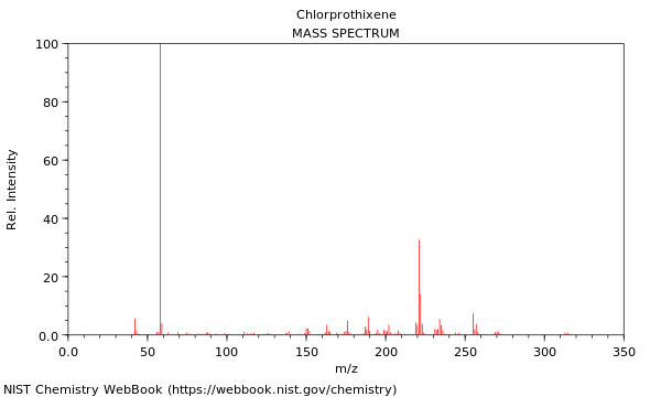 Mass spectrum