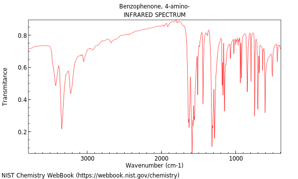 IR spectrum