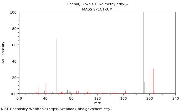 Mass spectrum