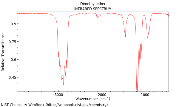 IR spectrum