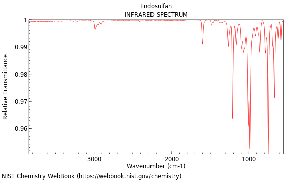 IR spectrum