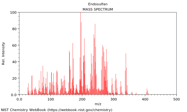 Mass spectrum