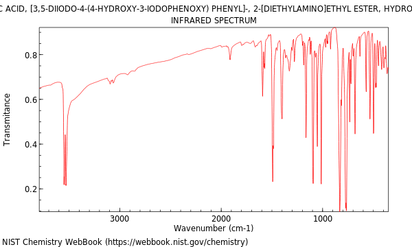 IR spectrum