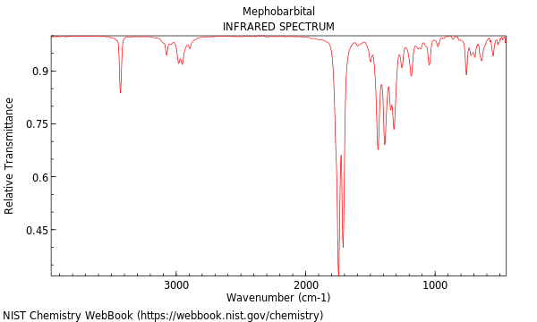 IR spectrum