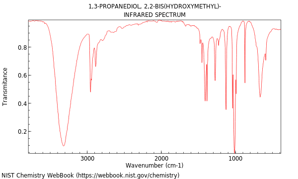 IR spectrum