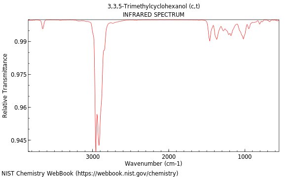 IR spectrum