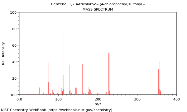 Mass spectrum