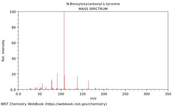 Mass spectrum