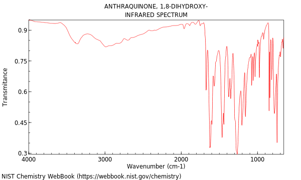 IR spectrum