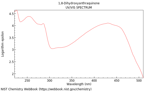 UVVis spectrum