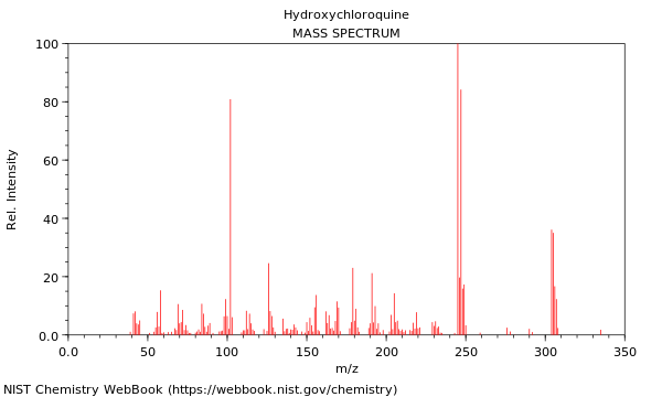 Mass spectrum