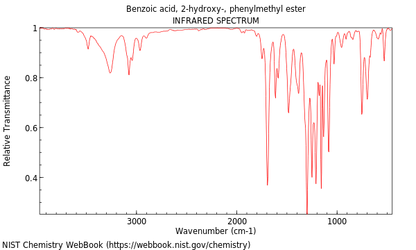 IR spectrum