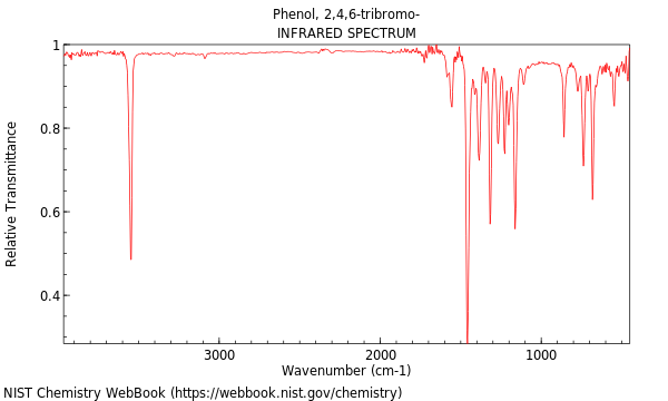 IR spectrum