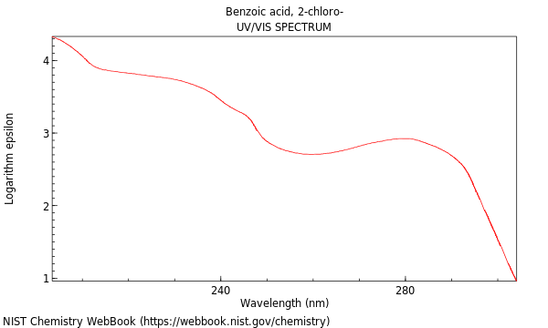 UVVis spectrum