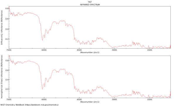 IR spectrum