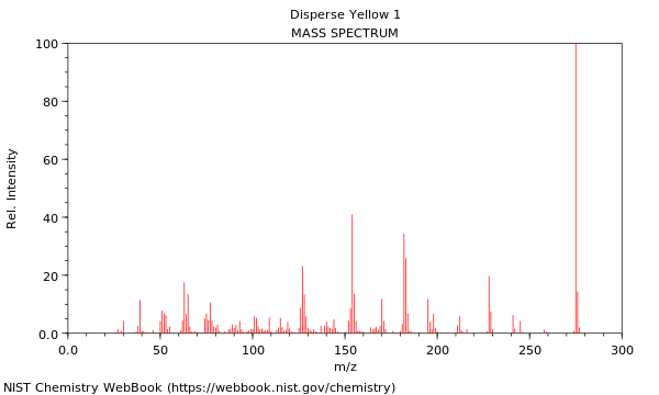 Mass spectrum