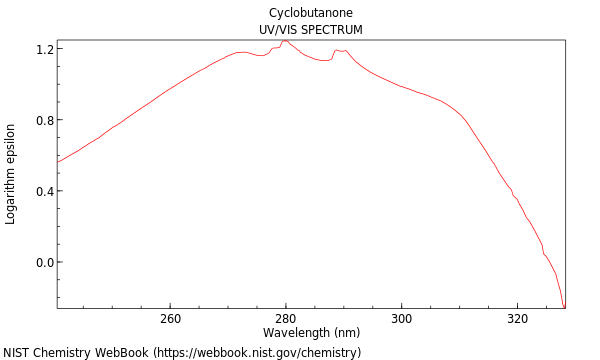 UVVis spectrum