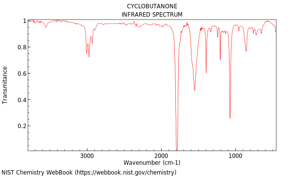 IR spectrum