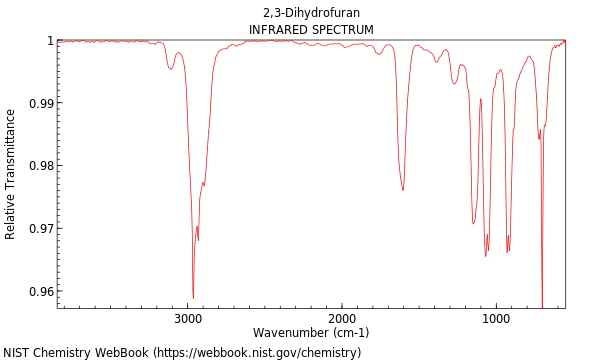 IR spectrum