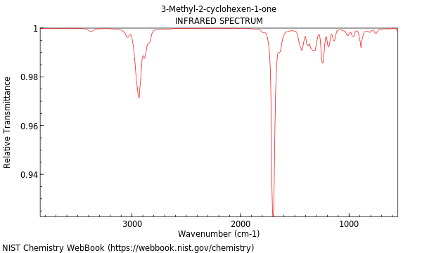 IR spectrum