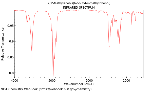 IR spectrum