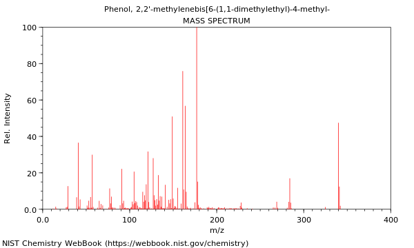 Mass spectrum