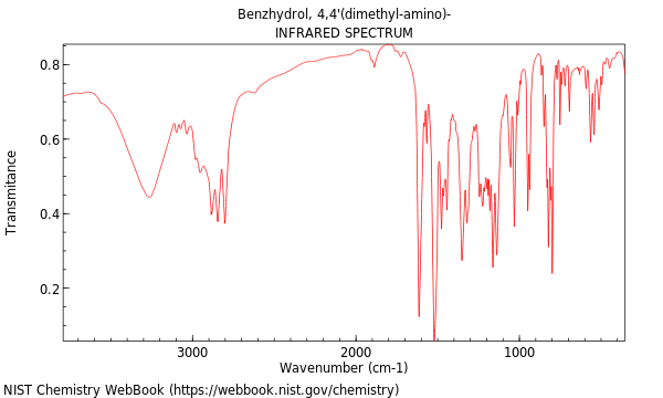 IR spectrum