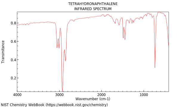 IR spectrum