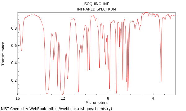 IR spectrum